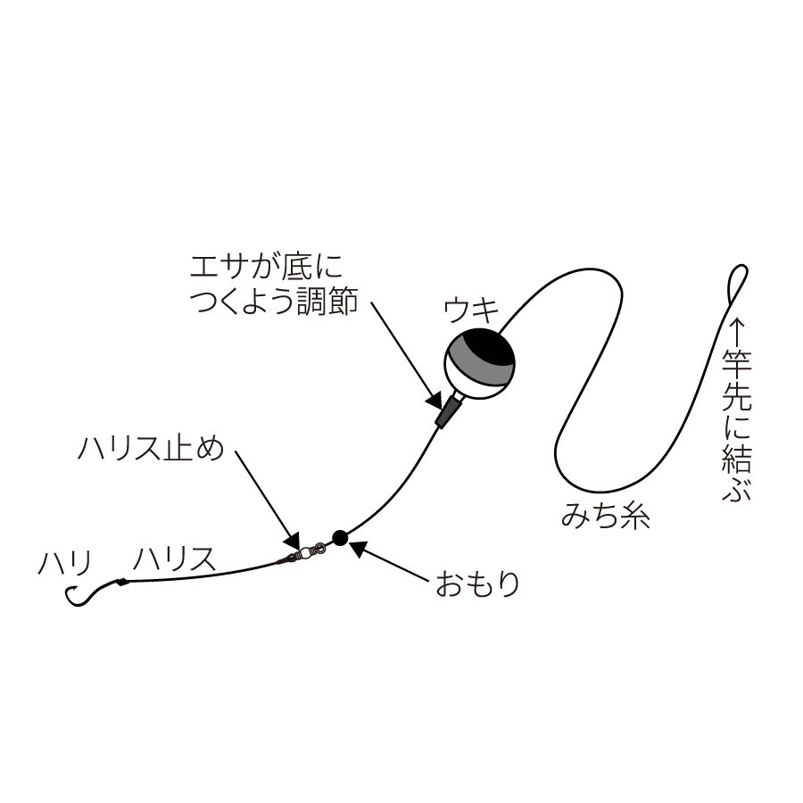 万能玉ウキ仕掛けセット, 仕掛け・仕掛け用品 磯・投・堤防仕掛け